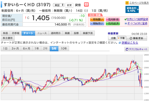 すかいらーくhd 3197 を購入 人気の優待は維持してほしい 年収300万円台で ゆる く配当生活